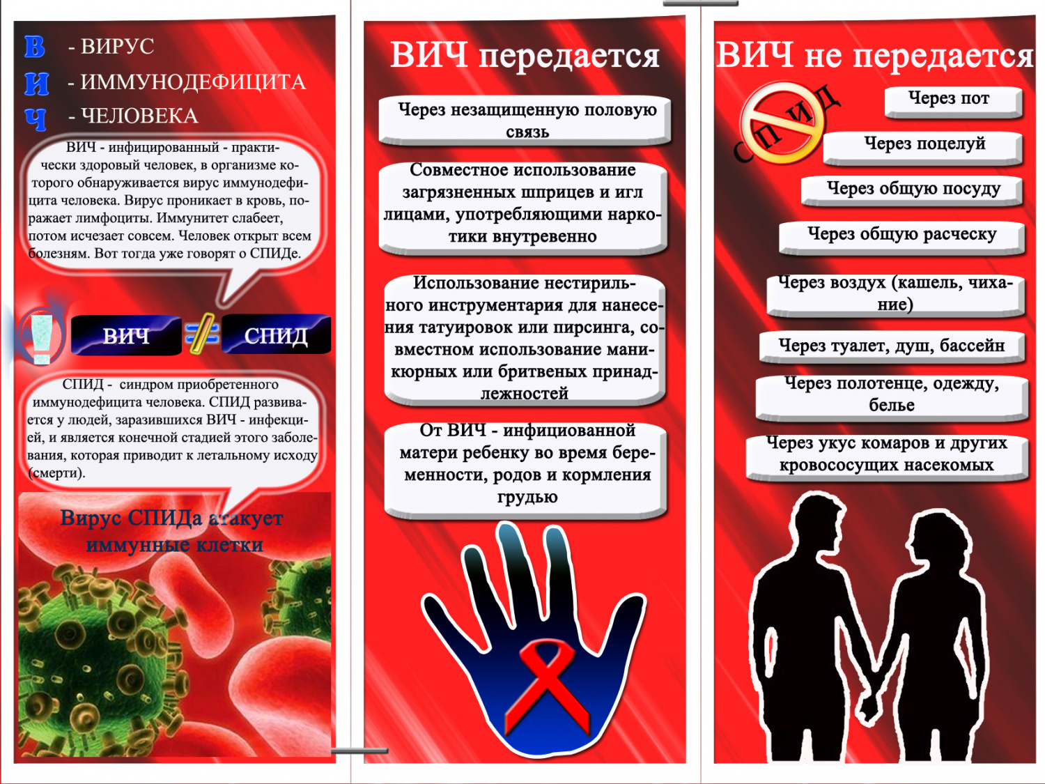 ВИЧ - ВИРУС ИММУНОДЕФИЦИТА ЧЕЛОВЕКА.